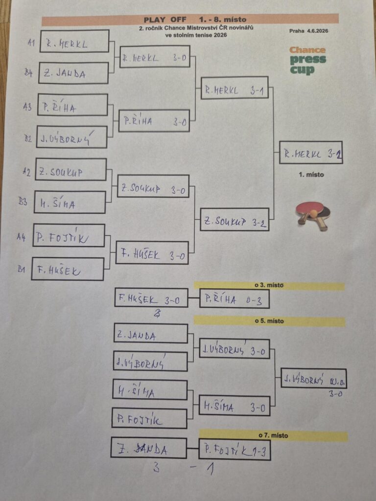 Turnaj pingpong 26 výsledky play off